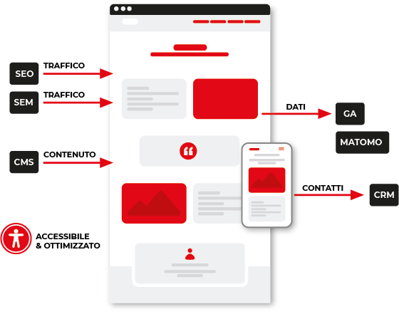 siti web che funzionano